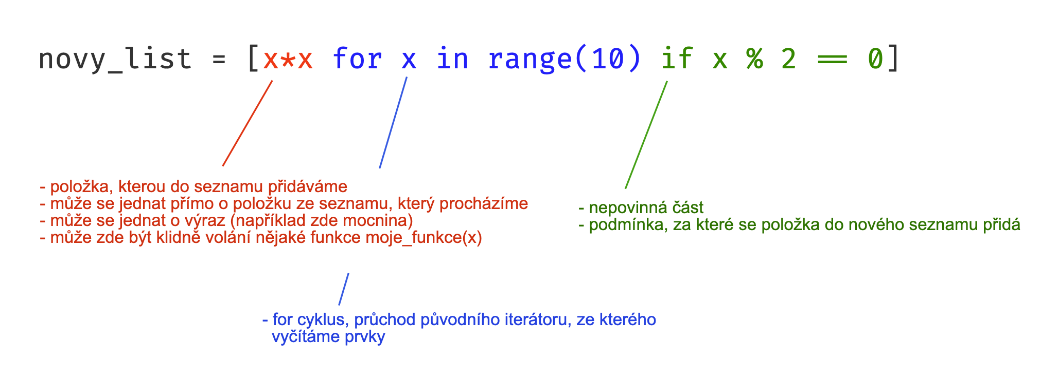 List comprehension - zápis